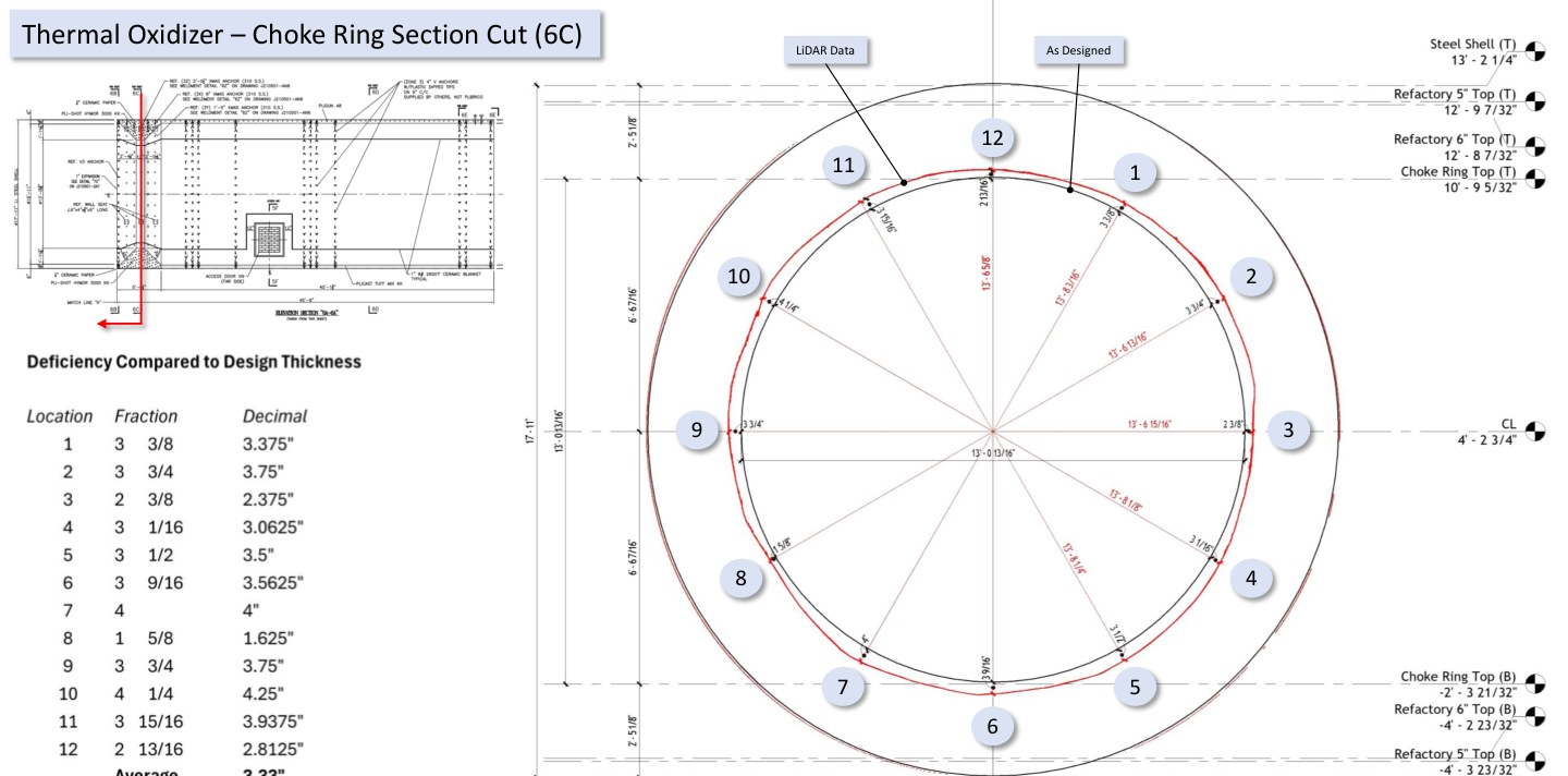 Choke ring sectioned at twelve positions around the clock