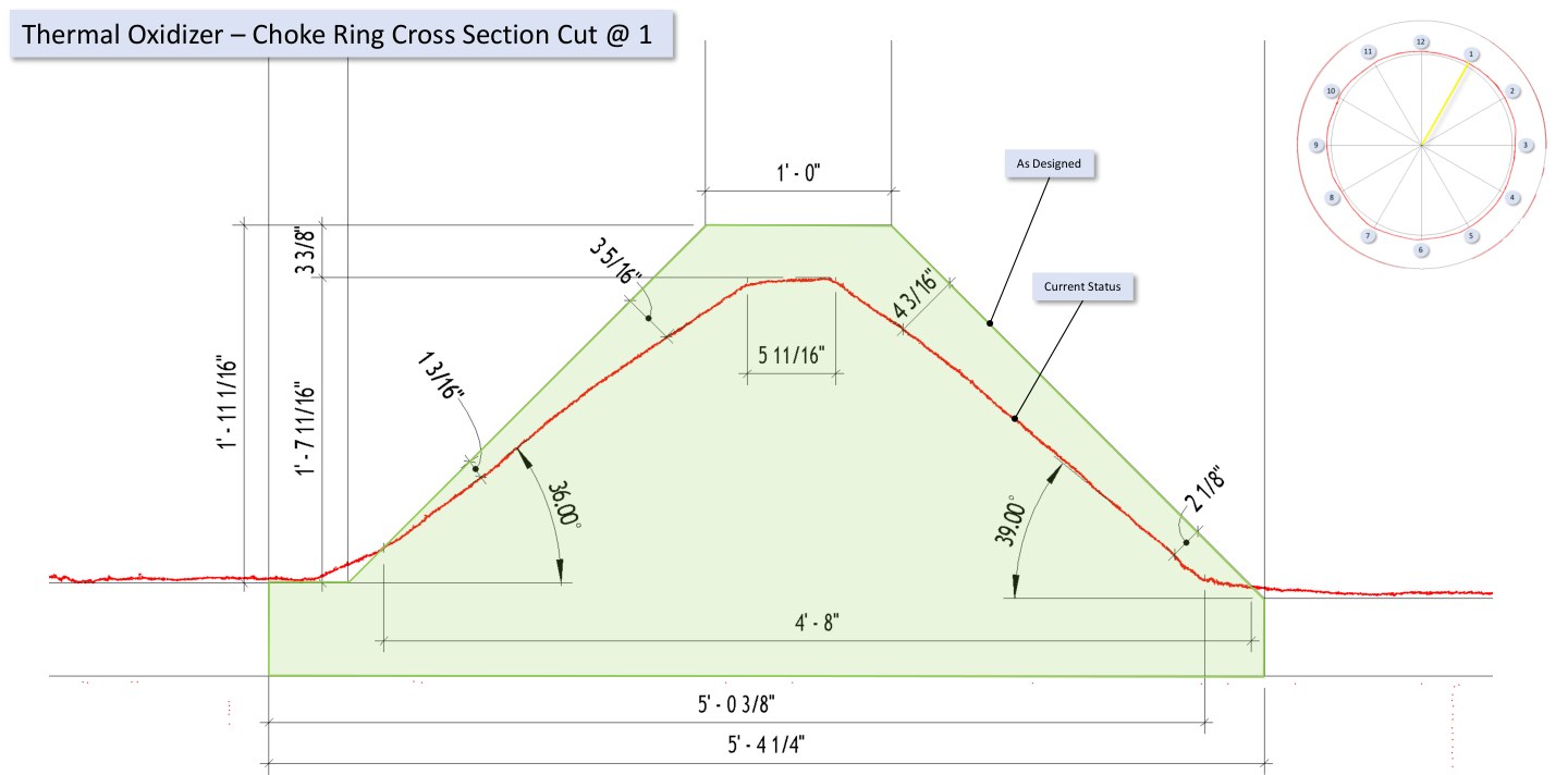 Scanned current refractory profile overlaid on the as-designed profile